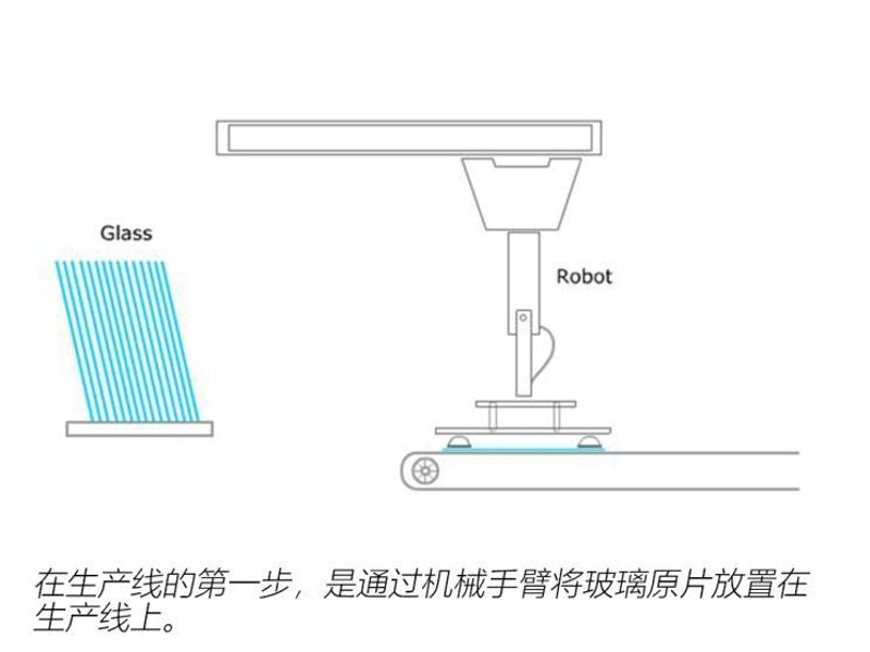 智能印刷技术推动工程玻璃行业革新